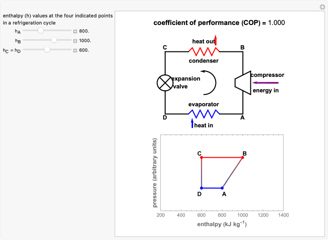 نمودار یا گراف مقایسه ضریب عملکرد (COP) برای سیستم‌های تبرید مختلف، نشان‌دهنده بازده انرژی انواع مختلف مبردها.
